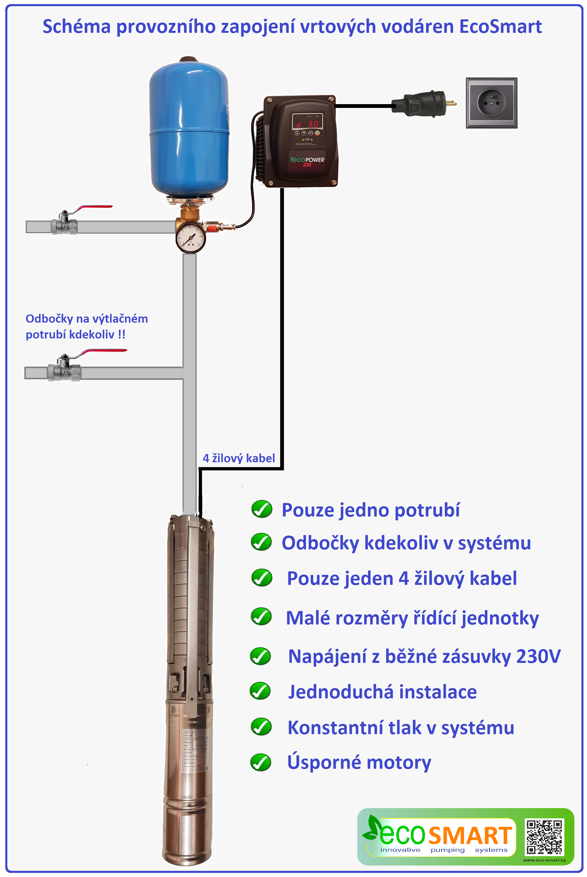 EcoSmart schema zapojení vodáren do vrtů